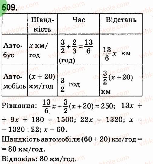 7-algebra-vr-kravchuk-mv-pidruchna-gm-yanchenko-2015--4-formuli-skorochenogo-mnozhennya-509.jpg