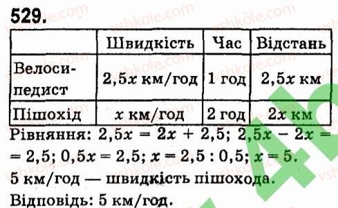 7-algebra-vr-kravchuk-mv-pidruchna-gm-yanchenko-2015--4-formuli-skorochenogo-mnozhennya-529.jpg