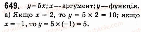 7-algebra-vr-kravchuk-mv-pidruchna-gm-yanchenko-2015--5-funktsiyi-649.jpg
