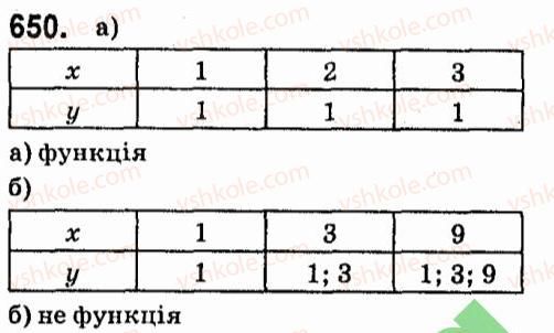 7-algebra-vr-kravchuk-mv-pidruchna-gm-yanchenko-2015--5-funktsiyi-650.jpg
