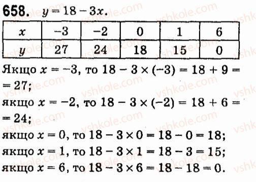 7-algebra-vr-kravchuk-mv-pidruchna-gm-yanchenko-2015--5-funktsiyi-658.jpg