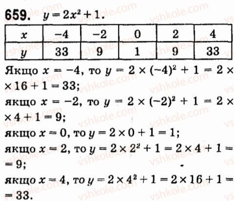 7-algebra-vr-kravchuk-mv-pidruchna-gm-yanchenko-2015--5-funktsiyi-659.jpg