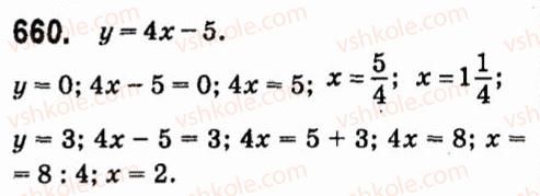 7-algebra-vr-kravchuk-mv-pidruchna-gm-yanchenko-2015--5-funktsiyi-660.jpg