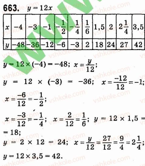 7-algebra-vr-kravchuk-mv-pidruchna-gm-yanchenko-2015--5-funktsiyi-663.jpg