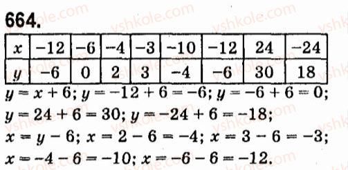 7-algebra-vr-kravchuk-mv-pidruchna-gm-yanchenko-2015--5-funktsiyi-664.jpg