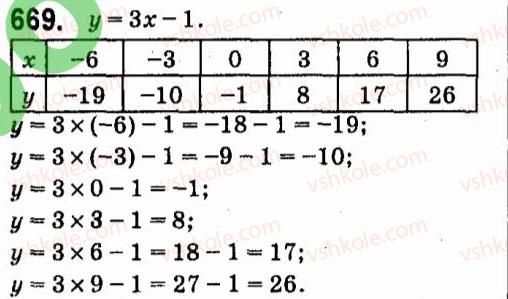 7-algebra-vr-kravchuk-mv-pidruchna-gm-yanchenko-2015--5-funktsiyi-669.jpg