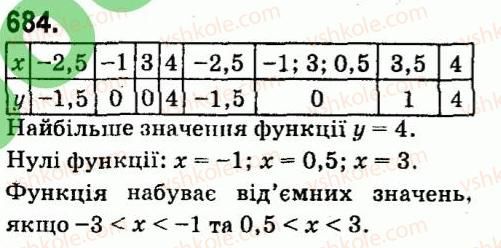 7-algebra-vr-kravchuk-mv-pidruchna-gm-yanchenko-2015--5-funktsiyi-684.jpg