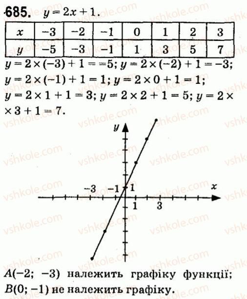 7-algebra-vr-kravchuk-mv-pidruchna-gm-yanchenko-2015--5-funktsiyi-685.jpg