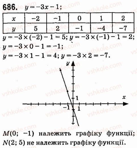 7-algebra-vr-kravchuk-mv-pidruchna-gm-yanchenko-2015--5-funktsiyi-686.jpg