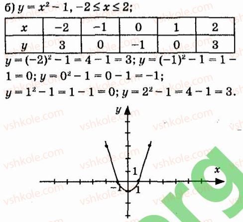 7-algebra-vr-kravchuk-mv-pidruchna-gm-yanchenko-2015--5-funktsiyi-687-rnd5693.jpg