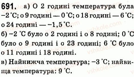 7-algebra-vr-kravchuk-mv-pidruchna-gm-yanchenko-2015--5-funktsiyi-691.jpg