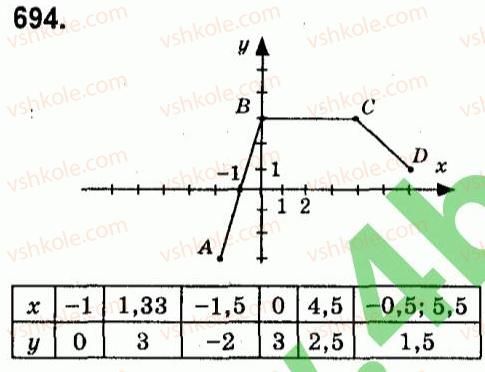 7-algebra-vr-kravchuk-mv-pidruchna-gm-yanchenko-2015--5-funktsiyi-694.jpg