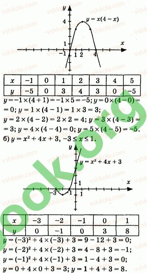 7-algebra-vr-kravchuk-mv-pidruchna-gm-yanchenko-2015--5-funktsiyi-696-rnd4454.jpg