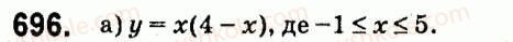 7-algebra-vr-kravchuk-mv-pidruchna-gm-yanchenko-2015--5-funktsiyi-696.jpg