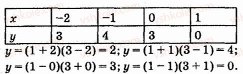 7-algebra-vr-kravchuk-mv-pidruchna-gm-yanchenko-2015--5-funktsiyi-697-rnd4825.jpg