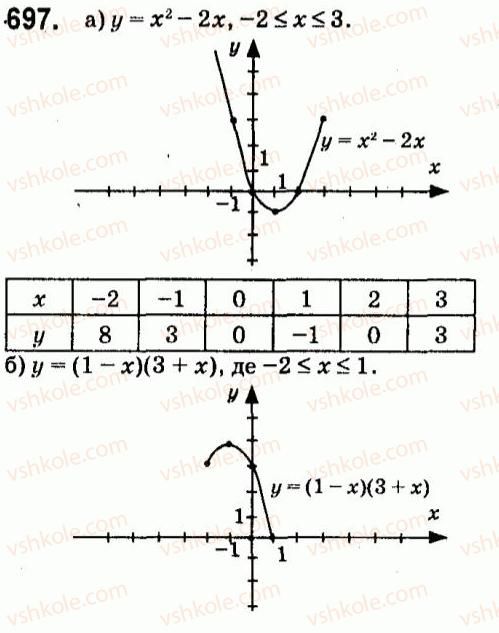 7-algebra-vr-kravchuk-mv-pidruchna-gm-yanchenko-2015--5-funktsiyi-697.jpg