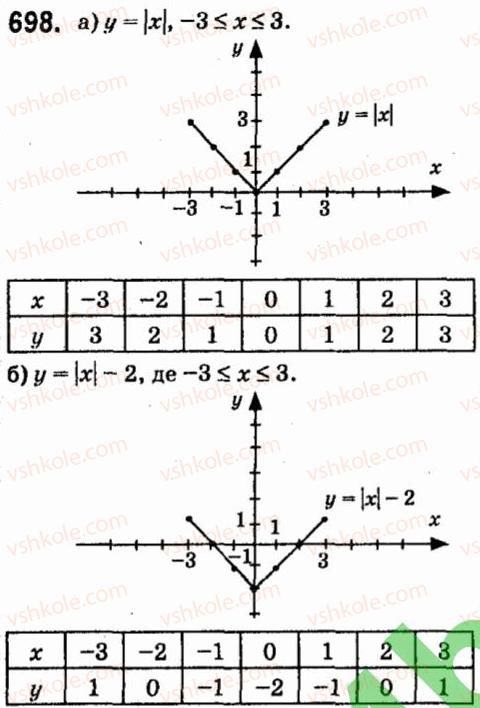 7-algebra-vr-kravchuk-mv-pidruchna-gm-yanchenko-2015--5-funktsiyi-698.jpg