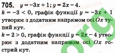 7-algebra-vr-kravchuk-mv-pidruchna-gm-yanchenko-2015--5-funktsiyi-705.jpg