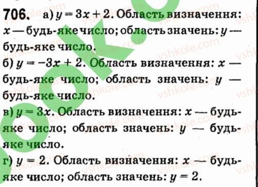 7-algebra-vr-kravchuk-mv-pidruchna-gm-yanchenko-2015--5-funktsiyi-706.jpg