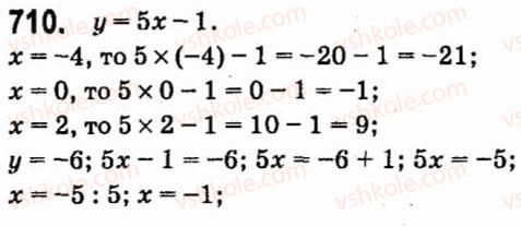 7-algebra-vr-kravchuk-mv-pidruchna-gm-yanchenko-2015--5-funktsiyi-710.jpg