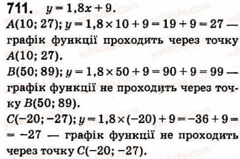 7-algebra-vr-kravchuk-mv-pidruchna-gm-yanchenko-2015--5-funktsiyi-711.jpg