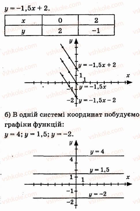 7-algebra-vr-kravchuk-mv-pidruchna-gm-yanchenko-2015--5-funktsiyi-714-rnd2263.jpg