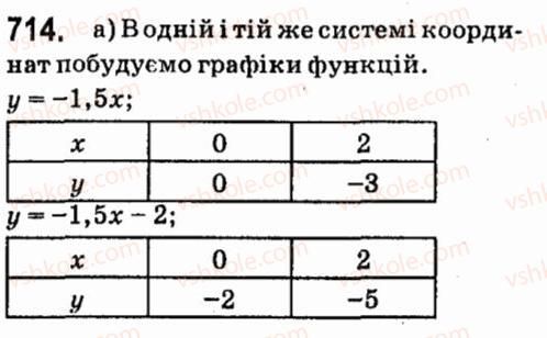 7-algebra-vr-kravchuk-mv-pidruchna-gm-yanchenko-2015--5-funktsiyi-714.jpg