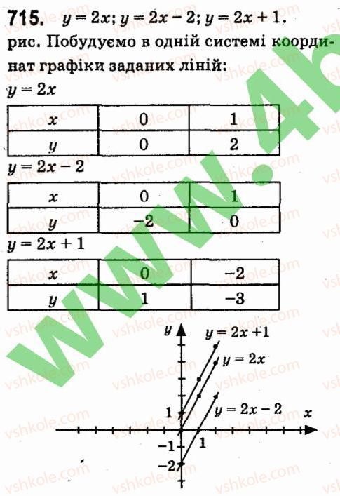 7-algebra-vr-kravchuk-mv-pidruchna-gm-yanchenko-2015--5-funktsiyi-715.jpg