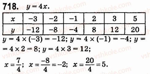 7-algebra-vr-kravchuk-mv-pidruchna-gm-yanchenko-2015--5-funktsiyi-718.jpg