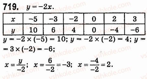 7-algebra-vr-kravchuk-mv-pidruchna-gm-yanchenko-2015--5-funktsiyi-719.jpg