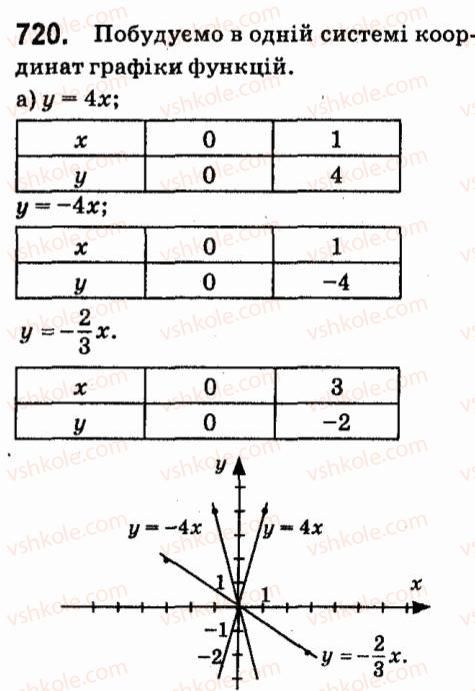 7-algebra-vr-kravchuk-mv-pidruchna-gm-yanchenko-2015--5-funktsiyi-720.jpg