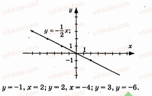 7-algebra-vr-kravchuk-mv-pidruchna-gm-yanchenko-2015--5-funktsiyi-722-rnd869.jpg