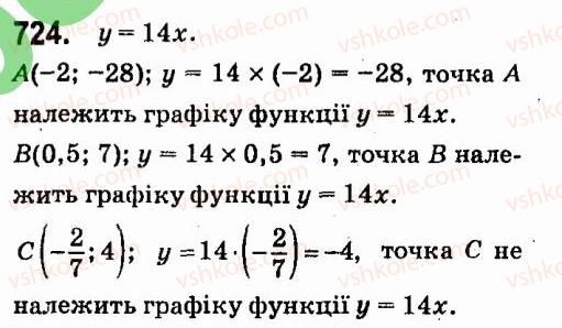 7-algebra-vr-kravchuk-mv-pidruchna-gm-yanchenko-2015--5-funktsiyi-724.jpg
