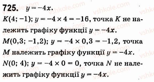 7-algebra-vr-kravchuk-mv-pidruchna-gm-yanchenko-2015--5-funktsiyi-725.jpg
