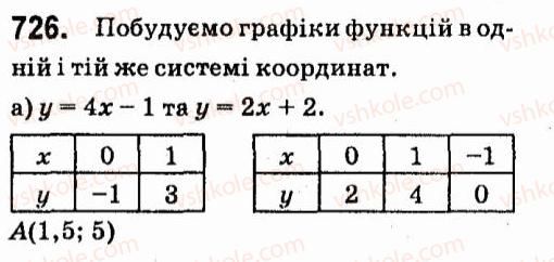 7-algebra-vr-kravchuk-mv-pidruchna-gm-yanchenko-2015--5-funktsiyi-726.jpg