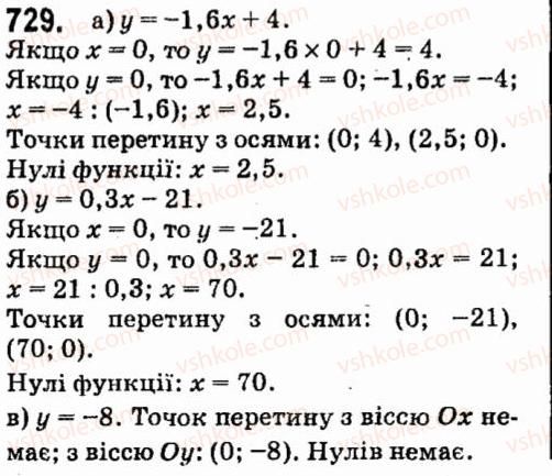 7-algebra-vr-kravchuk-mv-pidruchna-gm-yanchenko-2015--5-funktsiyi-729.jpg
