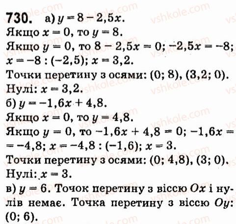 7-algebra-vr-kravchuk-mv-pidruchna-gm-yanchenko-2015--5-funktsiyi-730.jpg