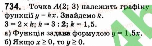 7-algebra-vr-kravchuk-mv-pidruchna-gm-yanchenko-2015--5-funktsiyi-734.jpg