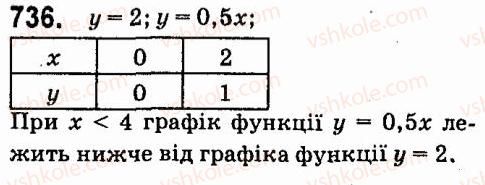 7-algebra-vr-kravchuk-mv-pidruchna-gm-yanchenko-2015--5-funktsiyi-736.jpg