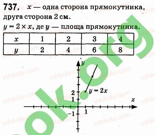 7-algebra-vr-kravchuk-mv-pidruchna-gm-yanchenko-2015--5-funktsiyi-737.jpg