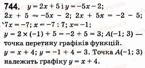 7-algebra-vr-kravchuk-mv-pidruchna-gm-yanchenko-2015--5-funktsiyi-744.jpg