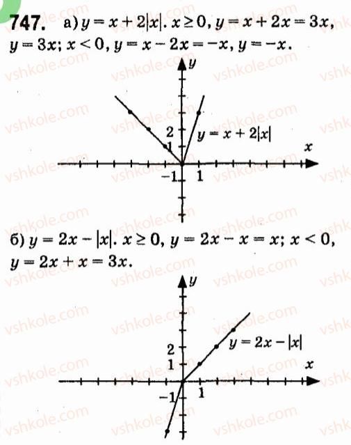 7-algebra-vr-kravchuk-mv-pidruchna-gm-yanchenko-2015--5-funktsiyi-747.jpg