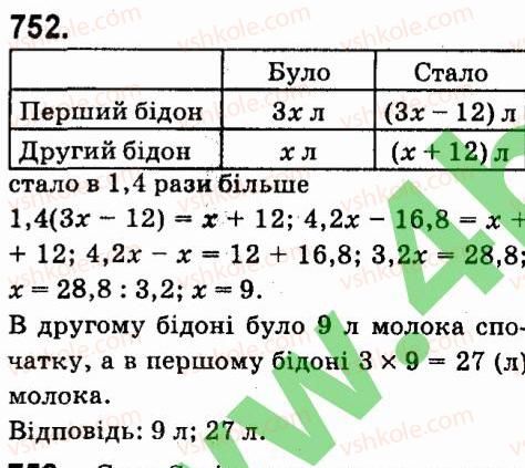 7-algebra-vr-kravchuk-mv-pidruchna-gm-yanchenko-2015--5-funktsiyi-752.jpg