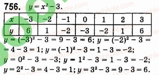 7-algebra-vr-kravchuk-mv-pidruchna-gm-yanchenko-2015--5-funktsiyi-756.jpg