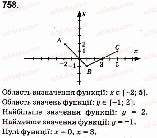 7-algebra-vr-kravchuk-mv-pidruchna-gm-yanchenko-2015--5-funktsiyi-758.jpg