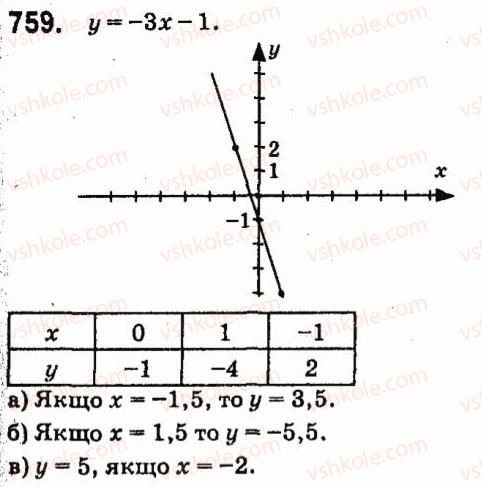 7-algebra-vr-kravchuk-mv-pidruchna-gm-yanchenko-2015--5-funktsiyi-759.jpg