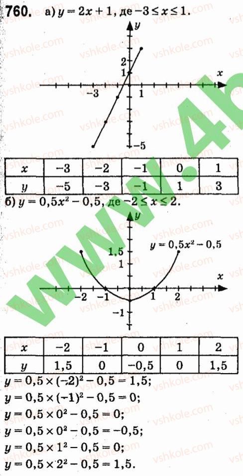 7-algebra-vr-kravchuk-mv-pidruchna-gm-yanchenko-2015--5-funktsiyi-760.jpg