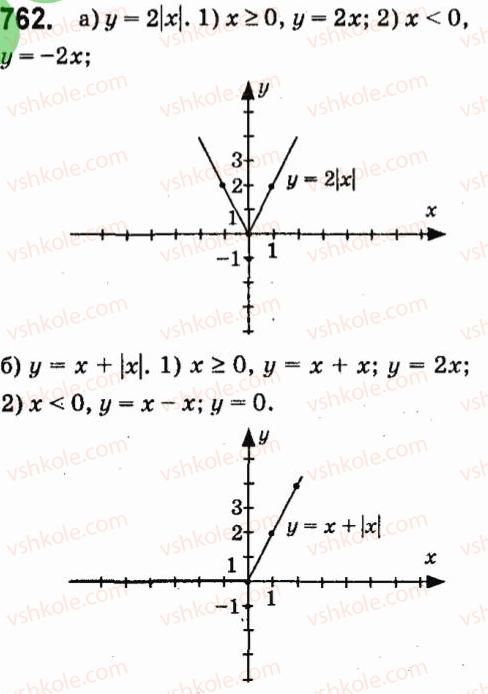 7-algebra-vr-kravchuk-mv-pidruchna-gm-yanchenko-2015--5-funktsiyi-762.jpg