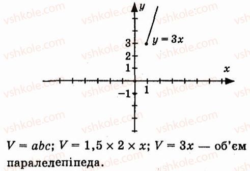 7-algebra-vr-kravchuk-mv-pidruchna-gm-yanchenko-2015--5-funktsiyi-763-rnd4554.jpg