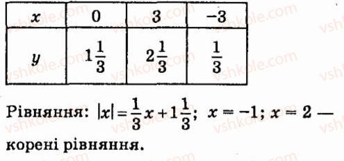 7-algebra-vr-kravchuk-mv-pidruchna-gm-yanchenko-2015--5-funktsiyi-768-rnd4472.jpg